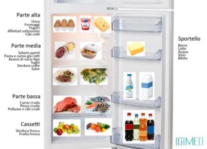 guida per conservare gli alimenti frigorifero