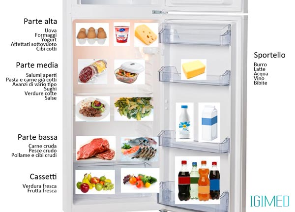 Linfluenza del frigorifero sulla conservazione dei cibi